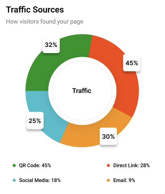 Zynk Analytics: Traffic Sources preview