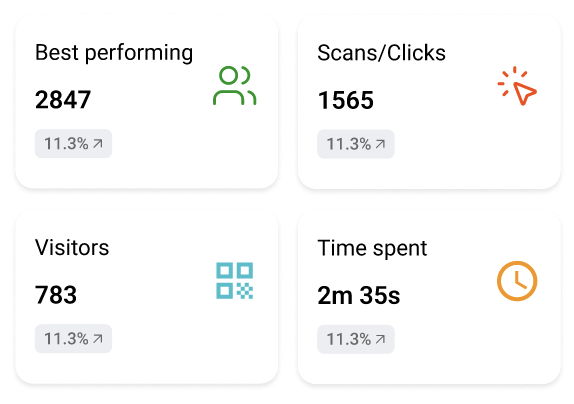 Zynk Analytics: Overview and Daily Activity preview