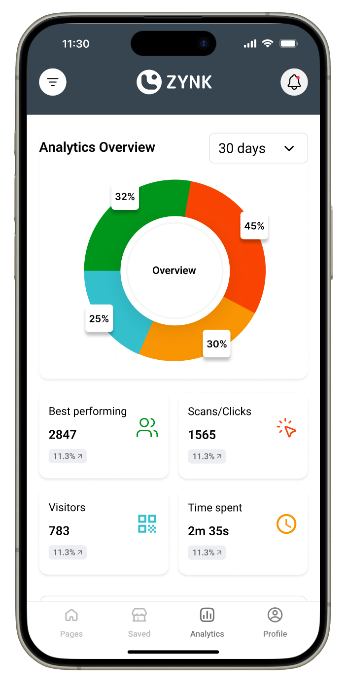 Analytics overview on mobile